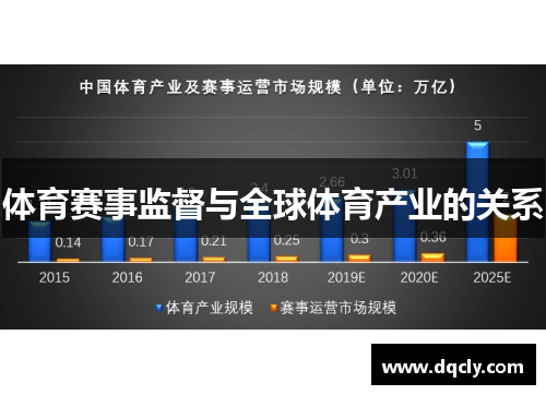 体育赛事监督与全球体育产业的关系
