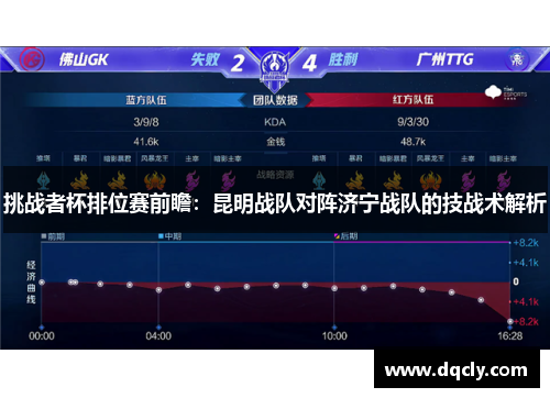 挑战者杯排位赛前瞻：昆明战队对阵济宁战队的技战术解析