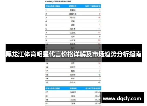 黑龙江体育明星代言价格详解及市场趋势分析指南